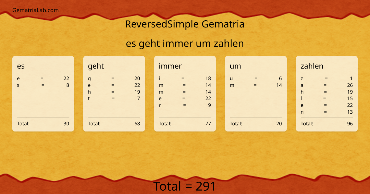es geht immer um zahlen in reversedSimple Gematria